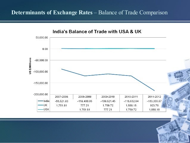 Indian Foreign Exchange Market Crude Oil Price Fluctuation And Forei - 
